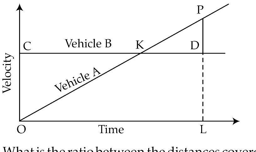 Question 5