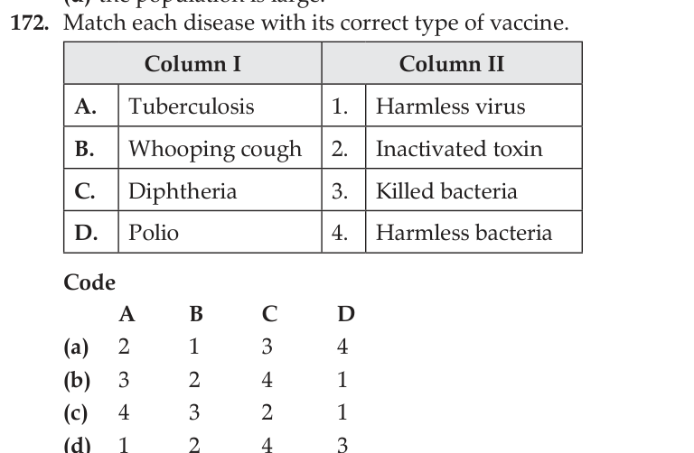 Figure for question 26