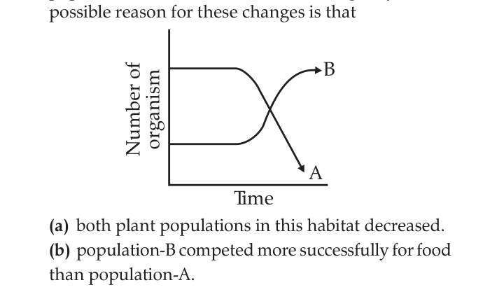 Figure for question 11