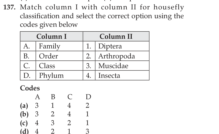 Figure for question 4