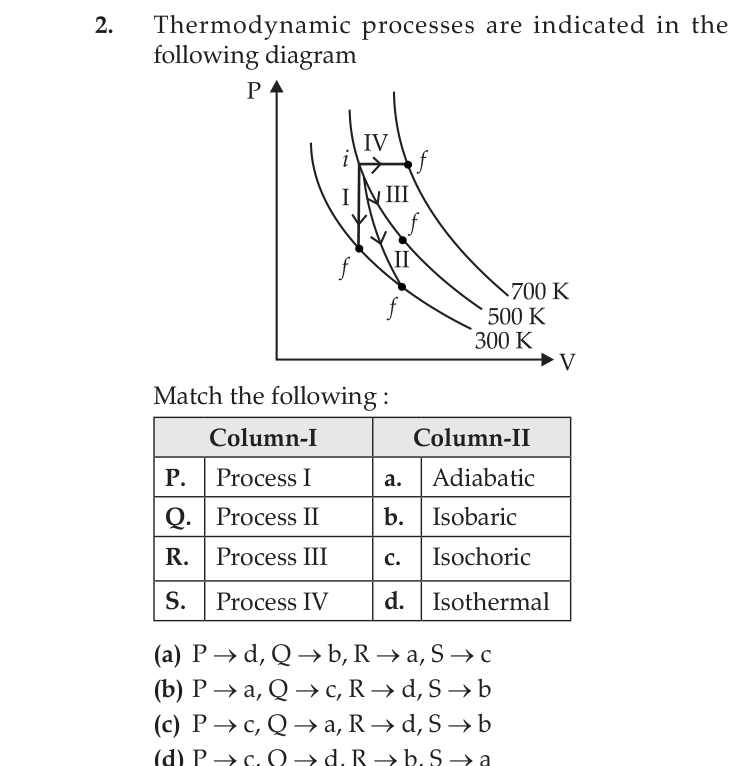 Question 2