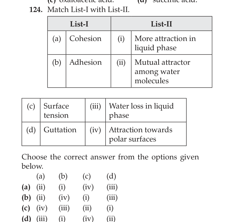 Figure for question 24
