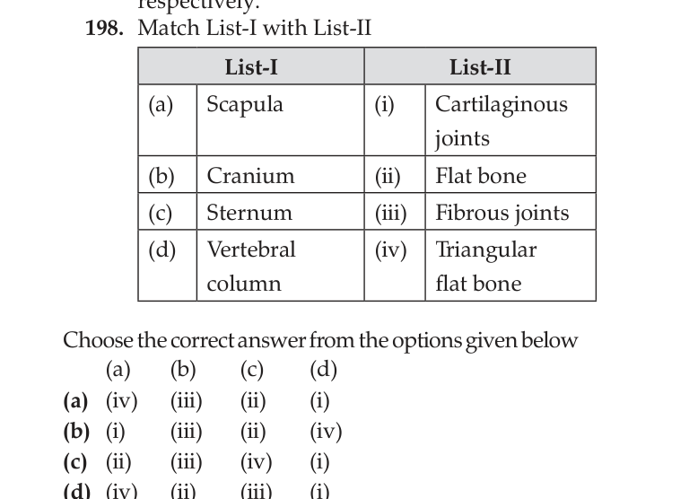 Figure for question 18