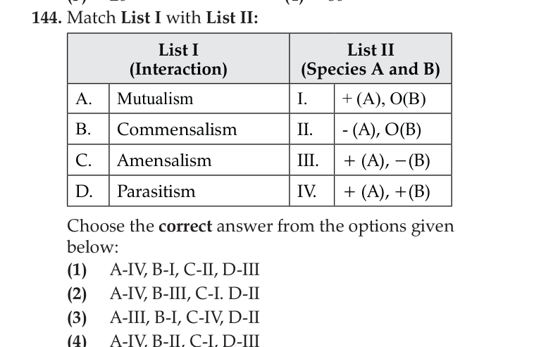 Figure for question 4
