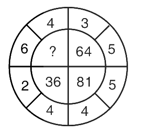 Figure for question 4