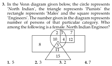 Figure for question 10