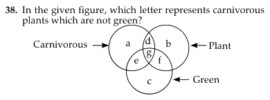 Figure for question 10