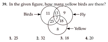 Figure for question 10