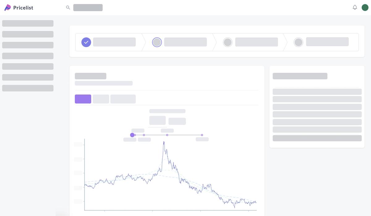 Pricelist Market Coverage | NA, EMEA, APAC, LATAM