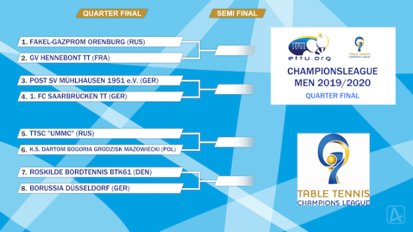 Evrokubki Muzhskaya Liga Chempionov 2019 2020 Setka Plejoff Sformirovana