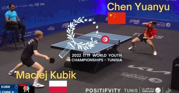 2022 World Table Tennis Youth Championships