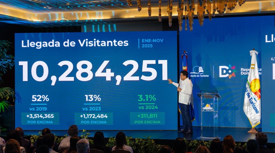 República Dominicana superó en noviembre los 10 millones de visitantes