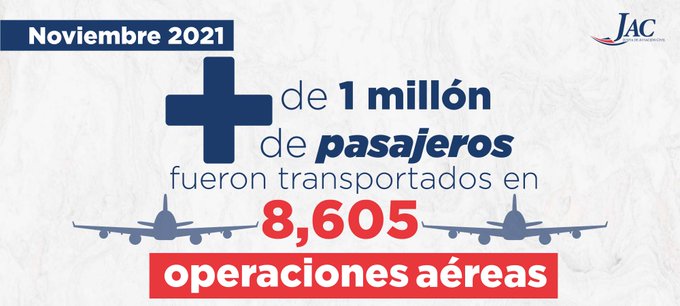 República Dominicana: Flujo de pasajeros del transporte aéreo creció en noviembre
