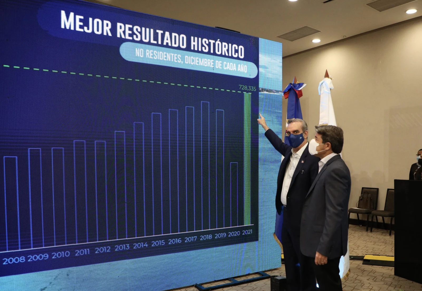 Buen desempeño del turismo en República Dominicana permite rescatar 300 mil empleos