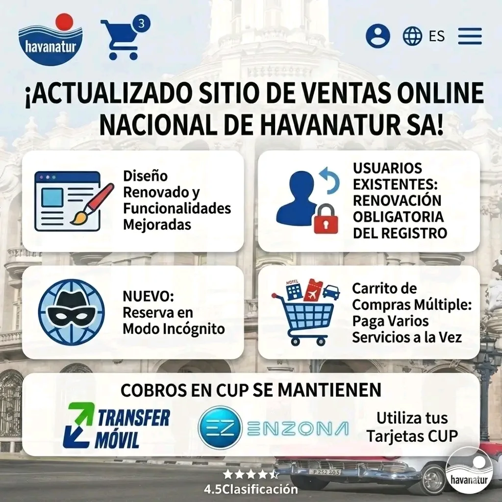 Havanatur S.A. renueva su sitio de ventas online