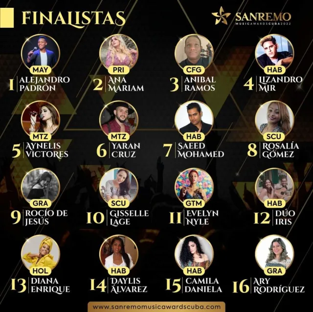Conozca a los finalistas del concurso de interpretación del San Remo Music Awards Cuba 2022