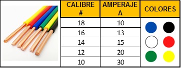Alambre Solido Aislado THHN