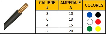 Cable De Cobre Aislado THHN 7 Hilos