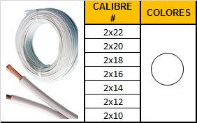 Cable Gemelo Aislado THHN