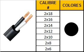 Cable Concéntrico 2 Conductores THHN