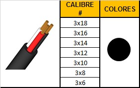 Cable Concéntrico 3 Conductores THHN