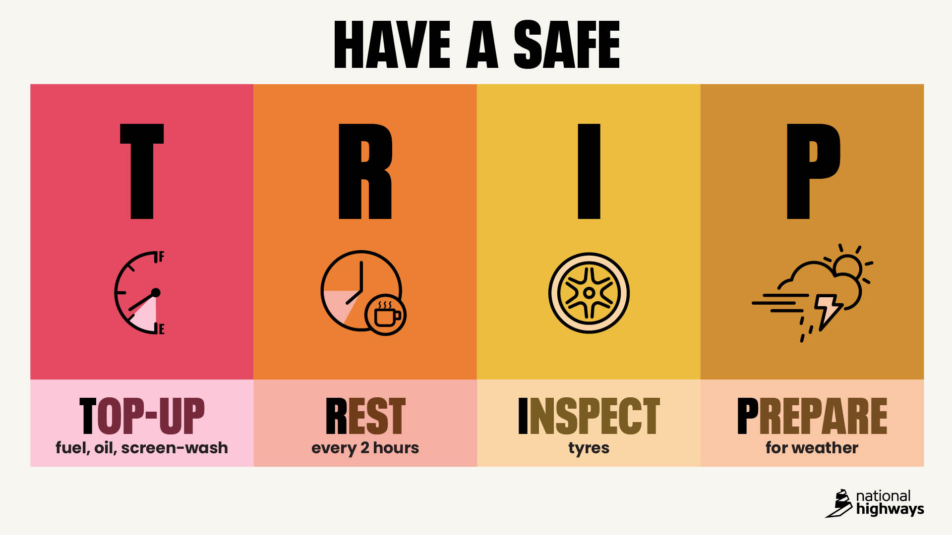 Latest Campaign: How to Have a Safe T.R.I.P. This Xmas