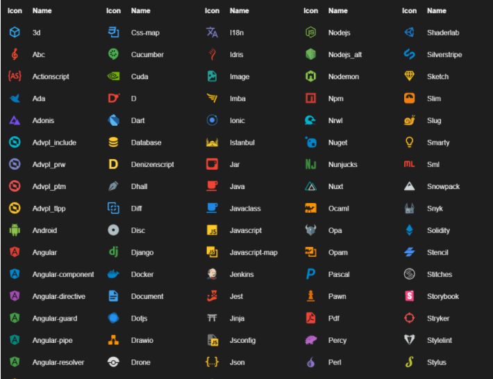 Tối ưu Visual Studio Code Phần 1 - 30 Extension VSCode tăng hiệu quả công việc 51 Material Icon Theme