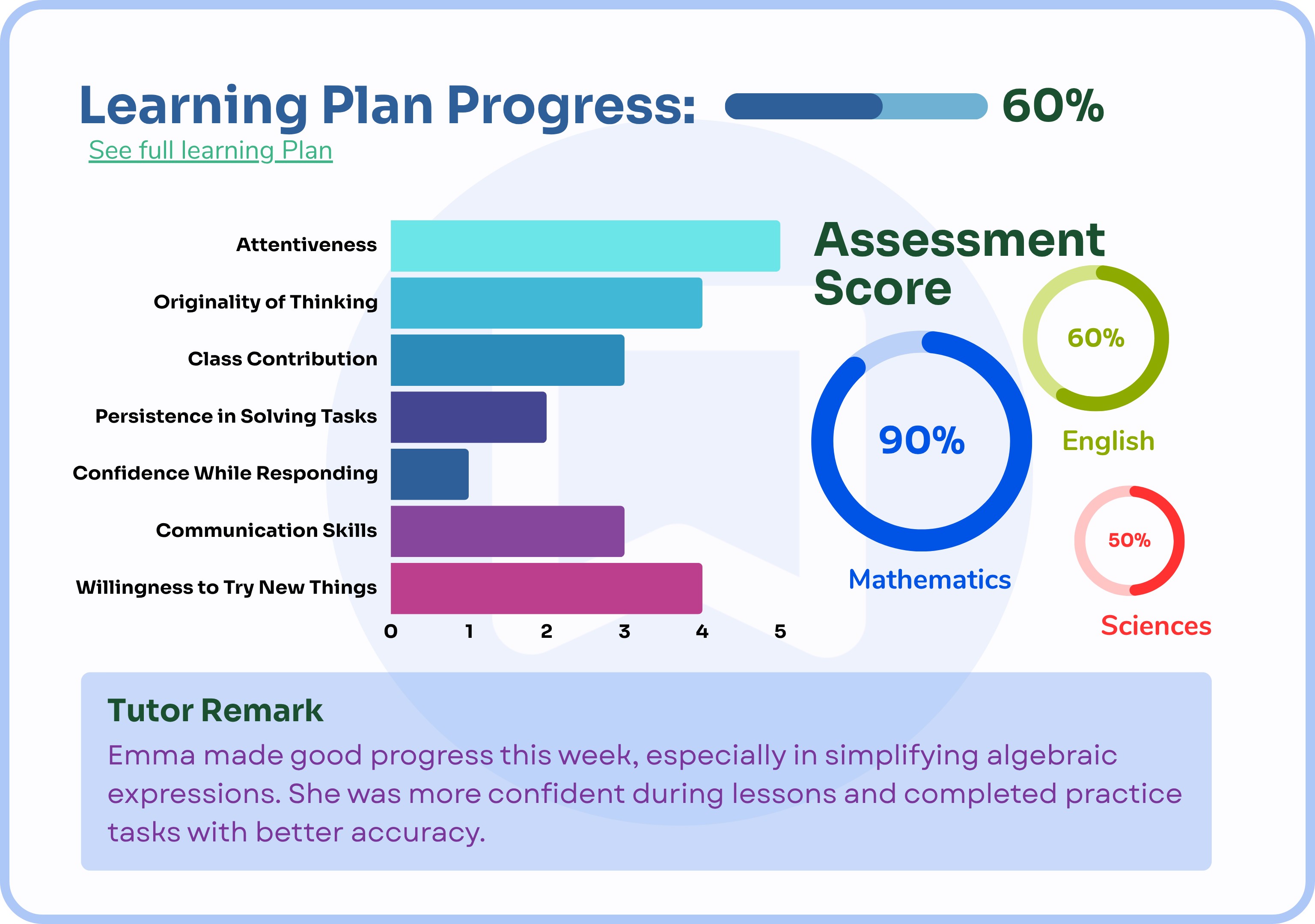 Progress tracking dashboard illustration