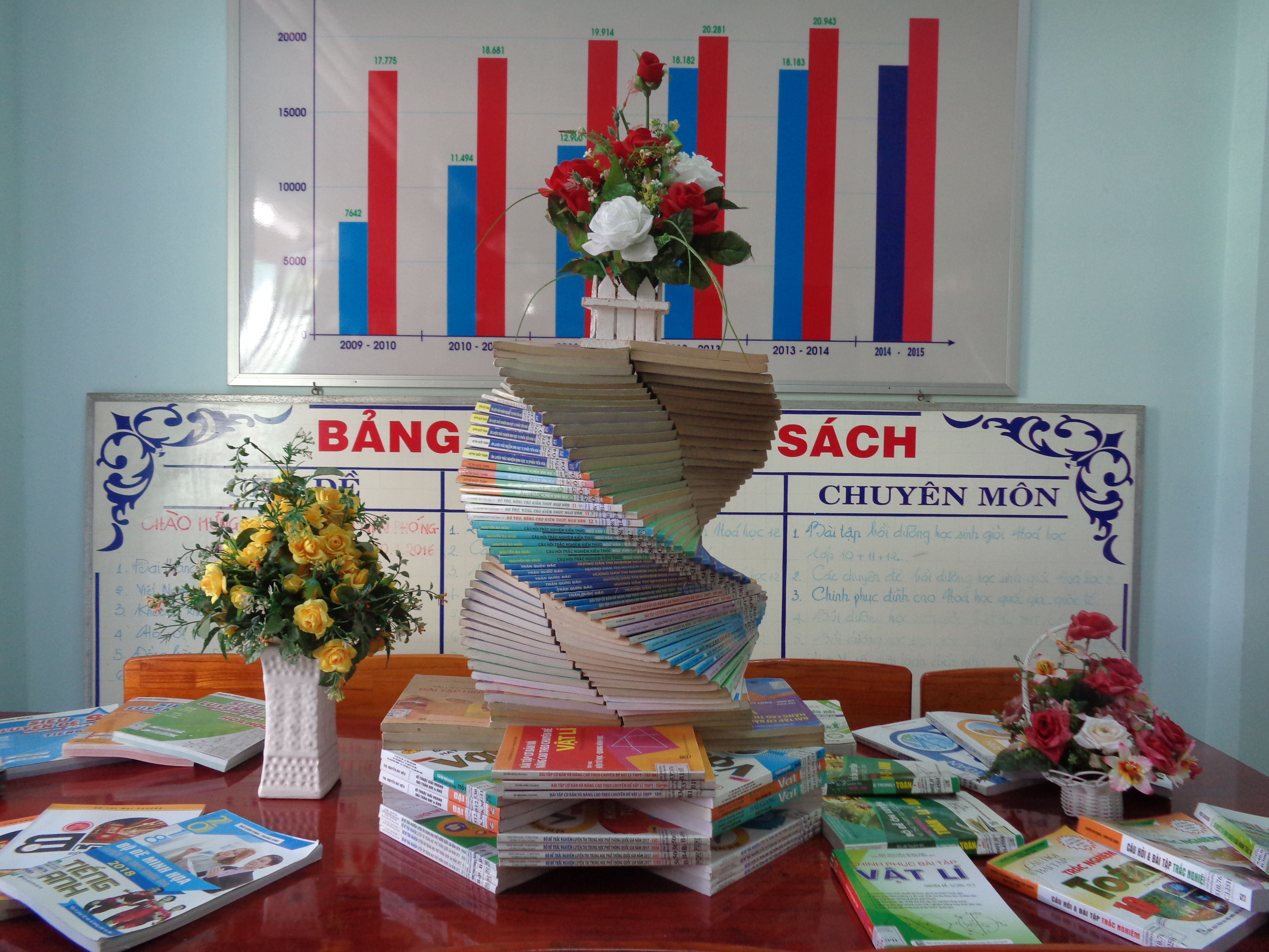 Đặc sắc nghệ thuật trưng bày sách Báo Long An Online #23 Đặc sắc nghệ thuật trưng bày sách Báo Long An Online