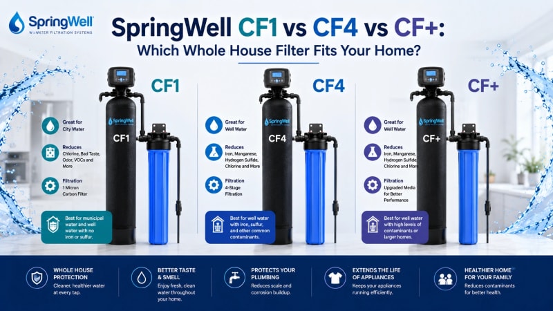 SpringWell CF1 vs CF4 vs CF+: Which Whole House Filter Fits Your Home?
