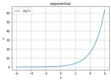 Exponential function
