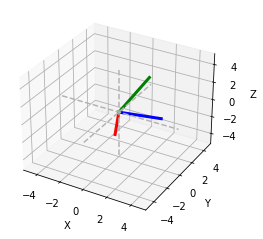 3d vector plot