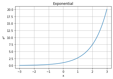 Exponential function