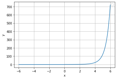 Factorial functions for quiz