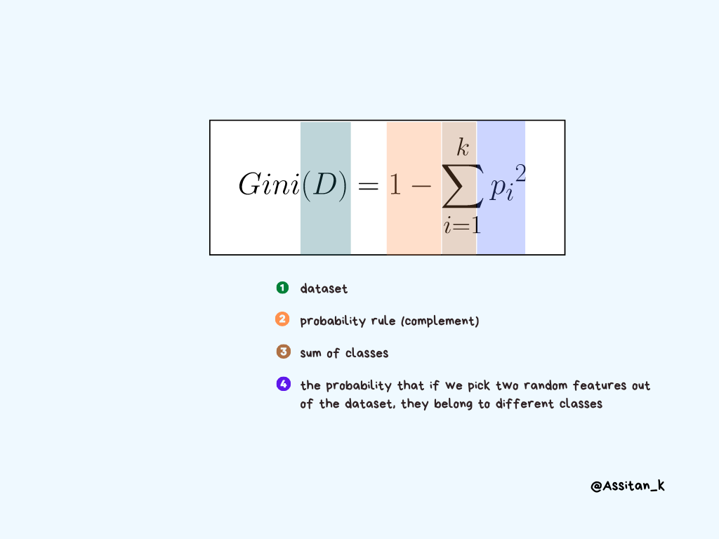 What s The Gini Index For Machine Learning what-s-the-gini-index-for-machine-learning