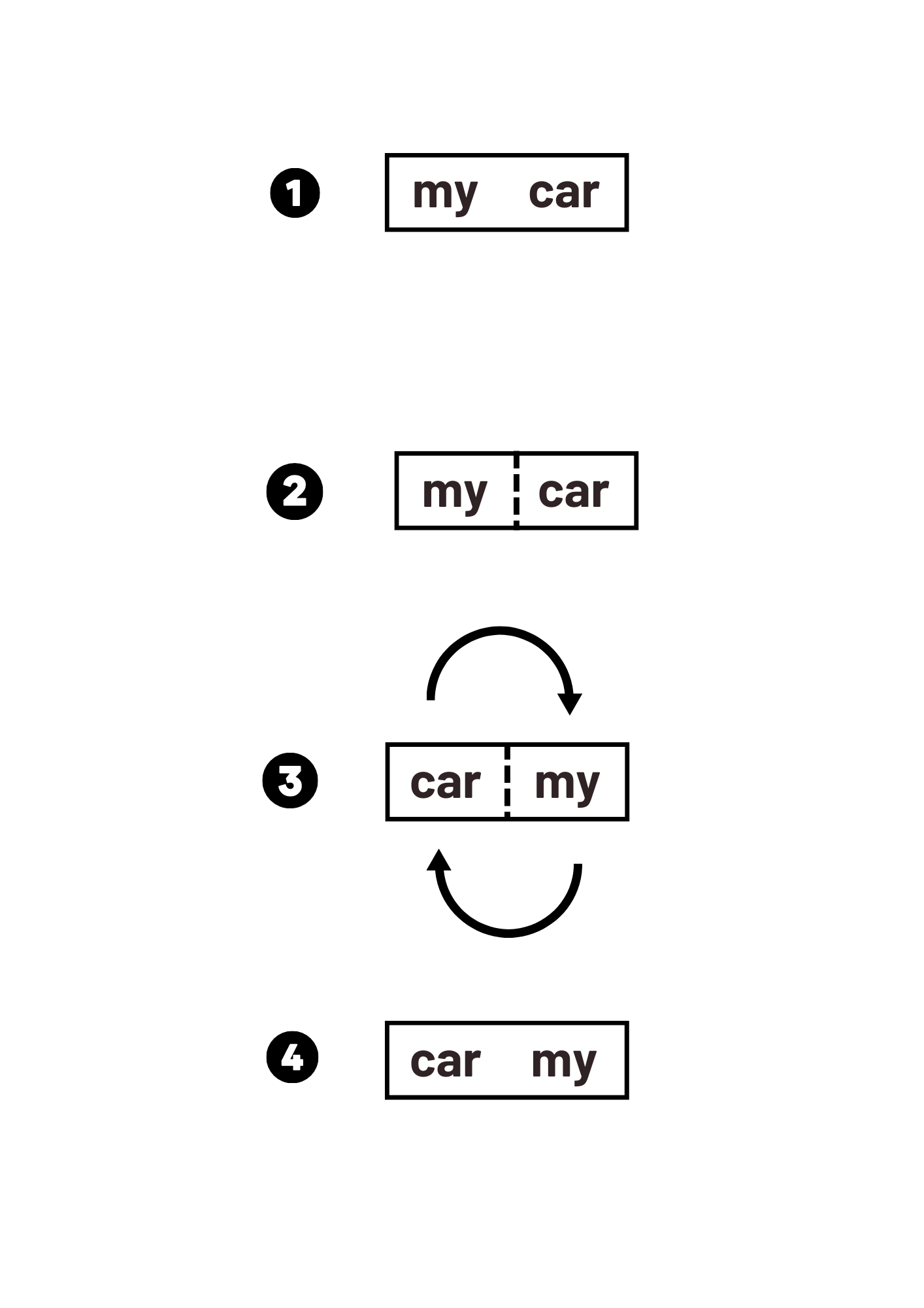 reverse string schema