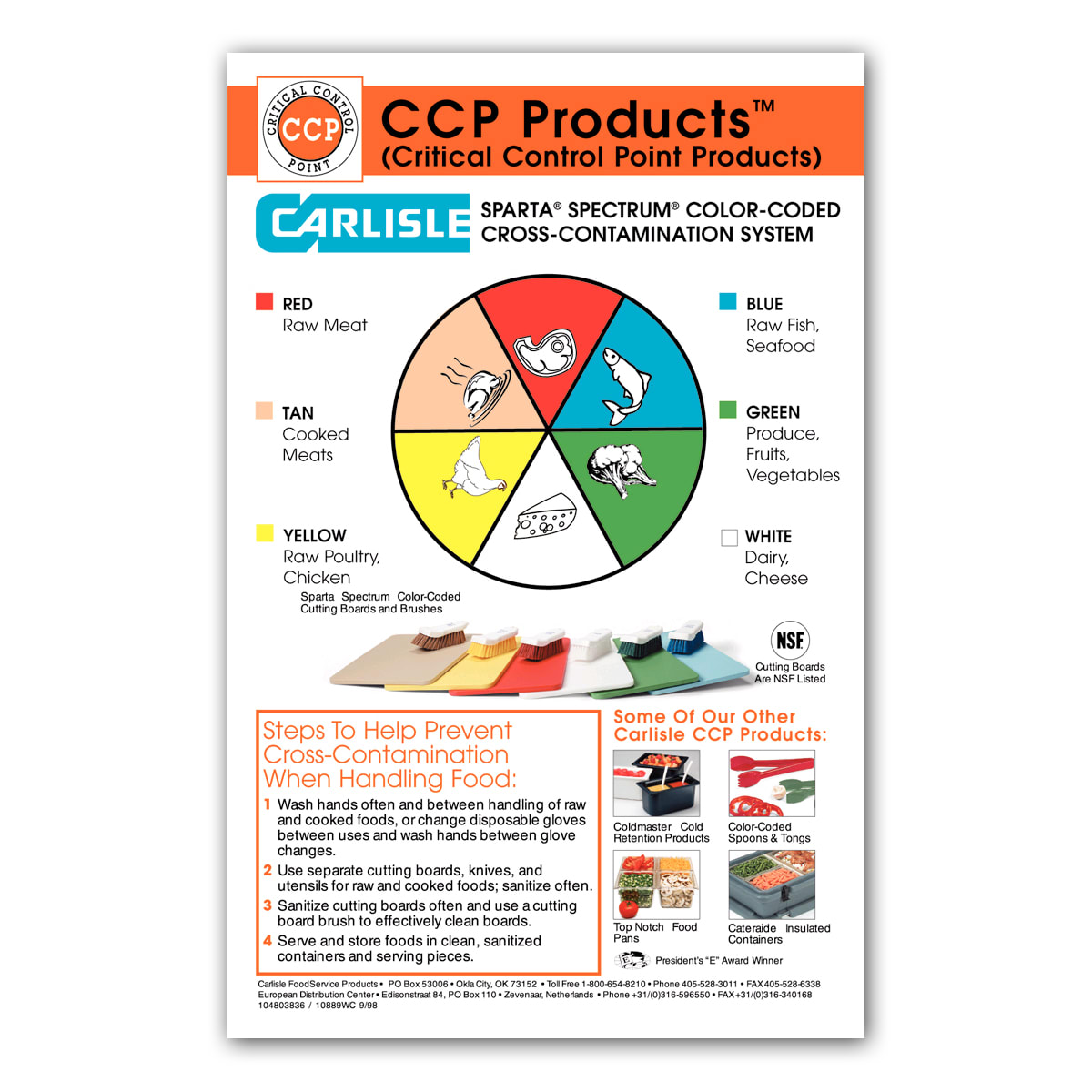 Cutting Board Color Code Chart, Workplace Wizards Restaurant Forms