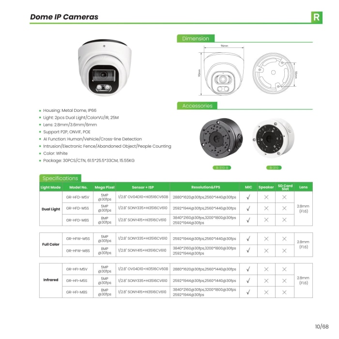 G. Craftsman — Security Cameras — page 11