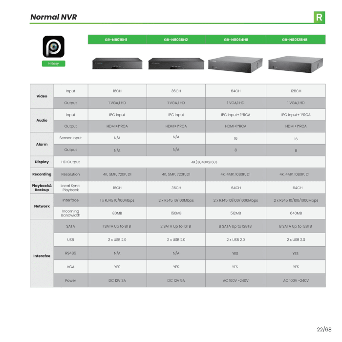 G. Craftsman — Security Cameras — page 23
