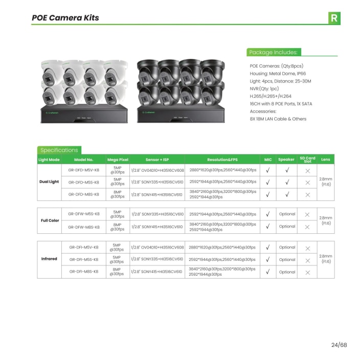 G. Craftsman — Security Cameras — page 25