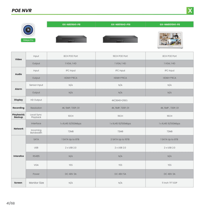 G. Craftsman — Security Cameras — page 42