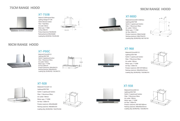 Kitchen Appliances — page 17