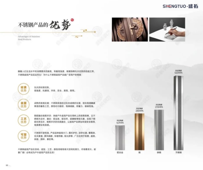 Shengtuo — Courtyard Gates & Railings — page 4