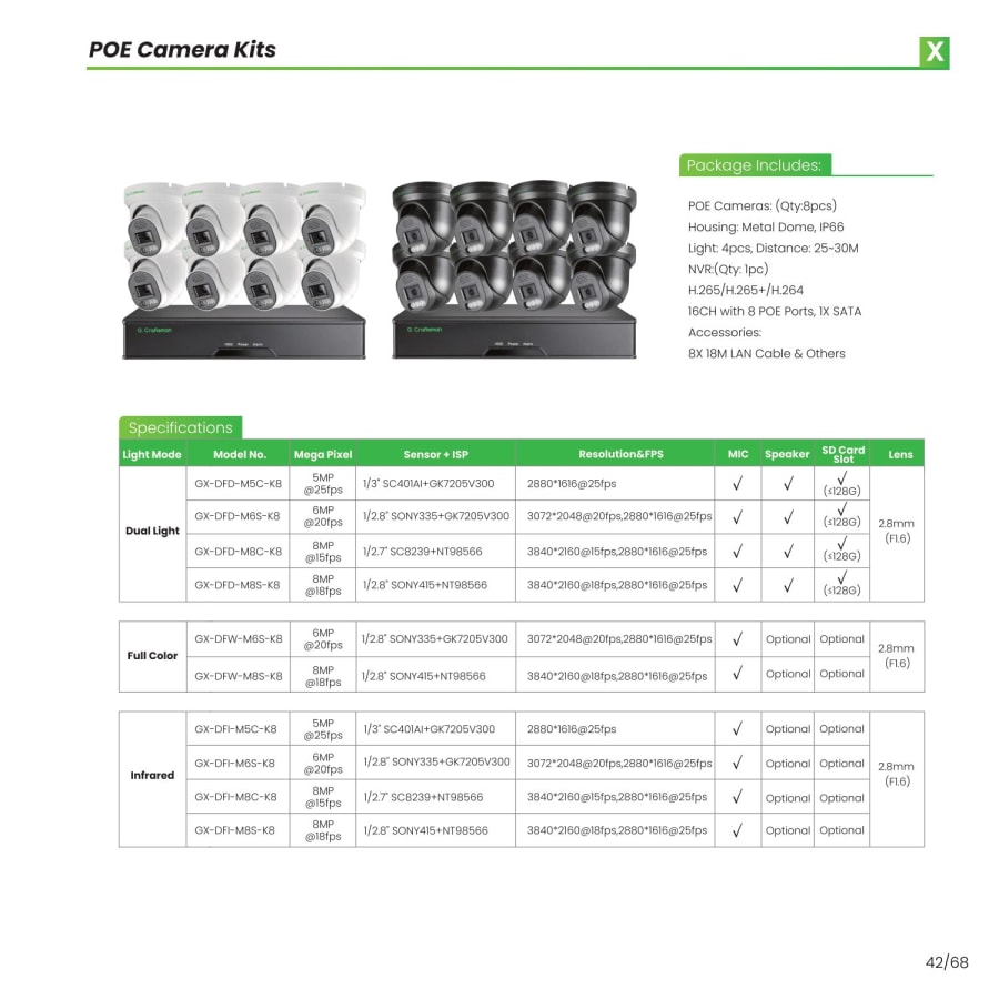 G. Craftsman — Security Cameras — page 43