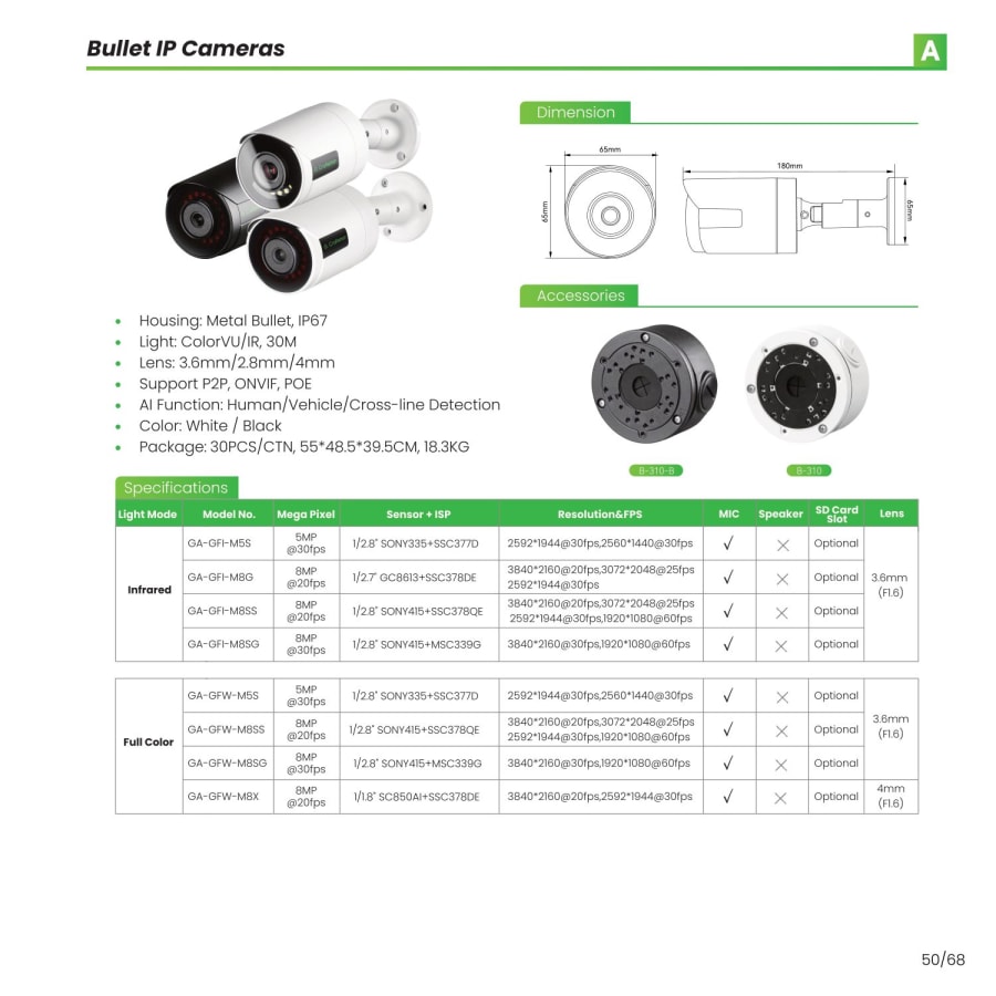G. Craftsman — Security Cameras — page 51