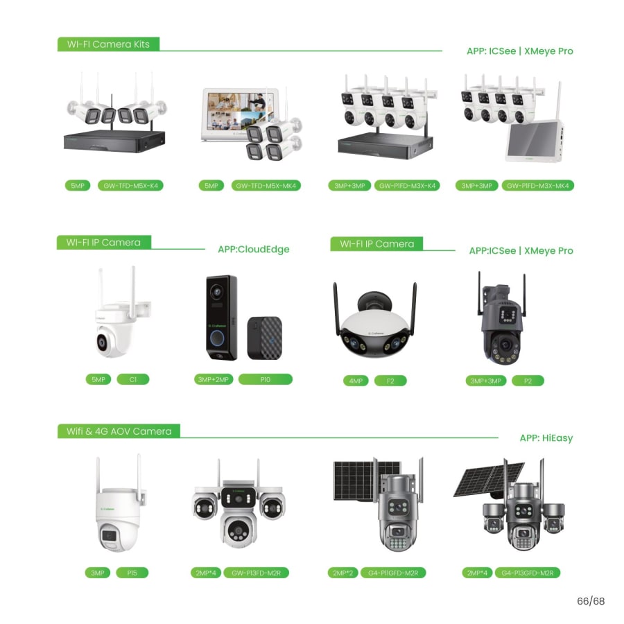 G. Craftsman — Security Cameras — page 67
