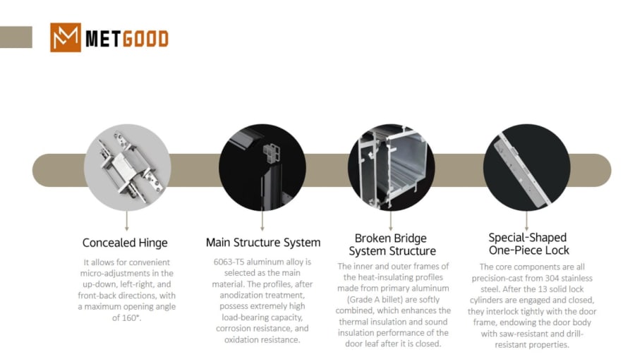 Metgood — Offset Pivot Doors — page 4