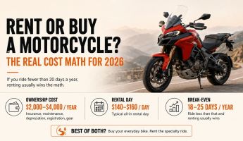 Rent or Buy a Motorcycle? The Real Cost Math for 2026