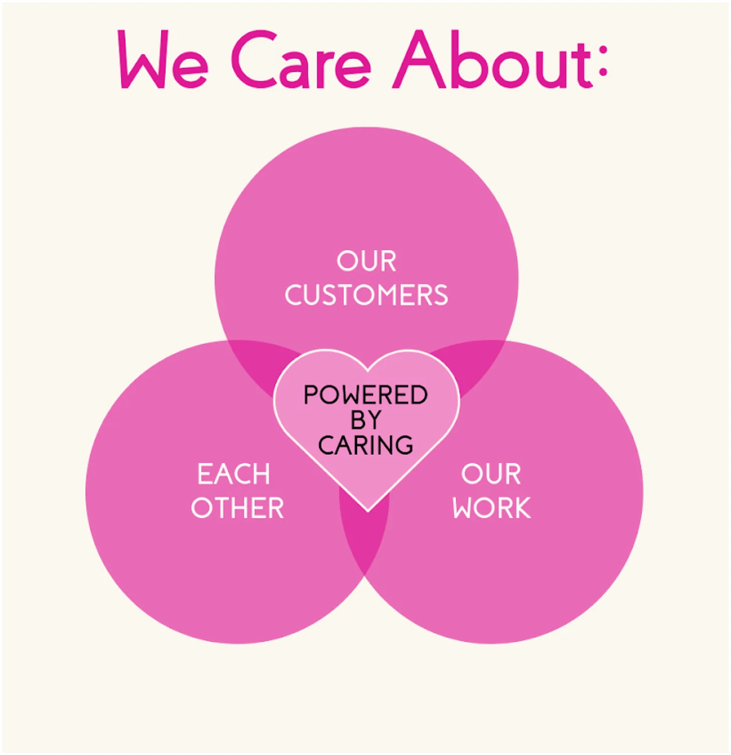 We Care