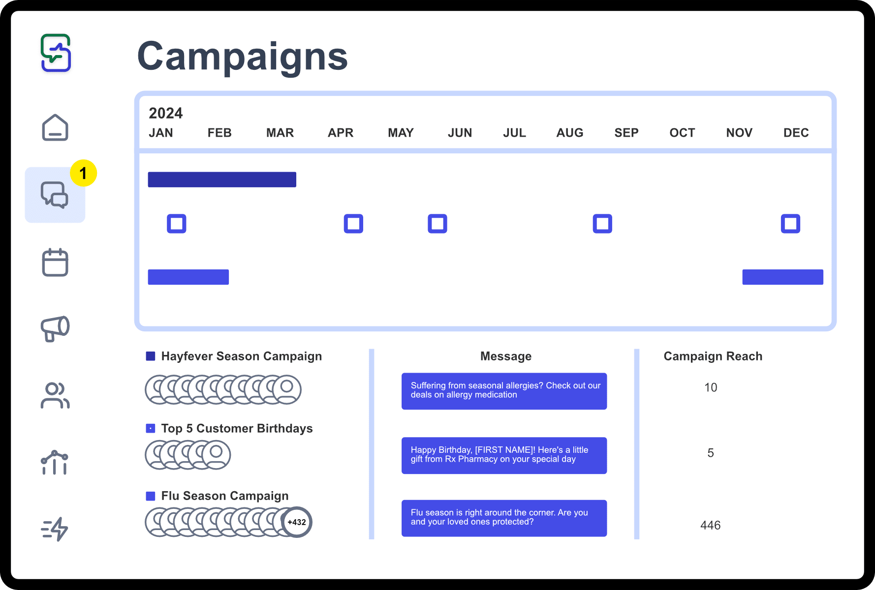 TxtSquad campaign dashboard